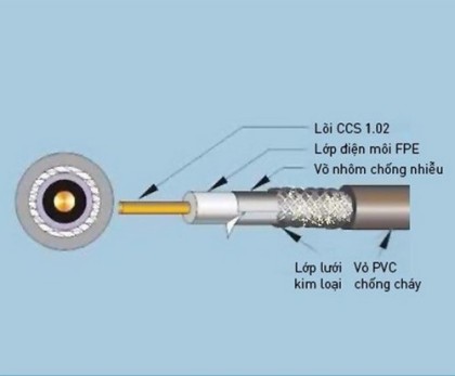Dây cáp quang đồng trục 80 Sợi