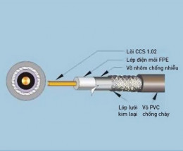 Dây cáp quang đồng trục 96 Sợi