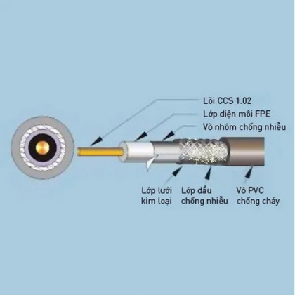 Dây cáp quang đồng trục 96 Sợi - có dấu